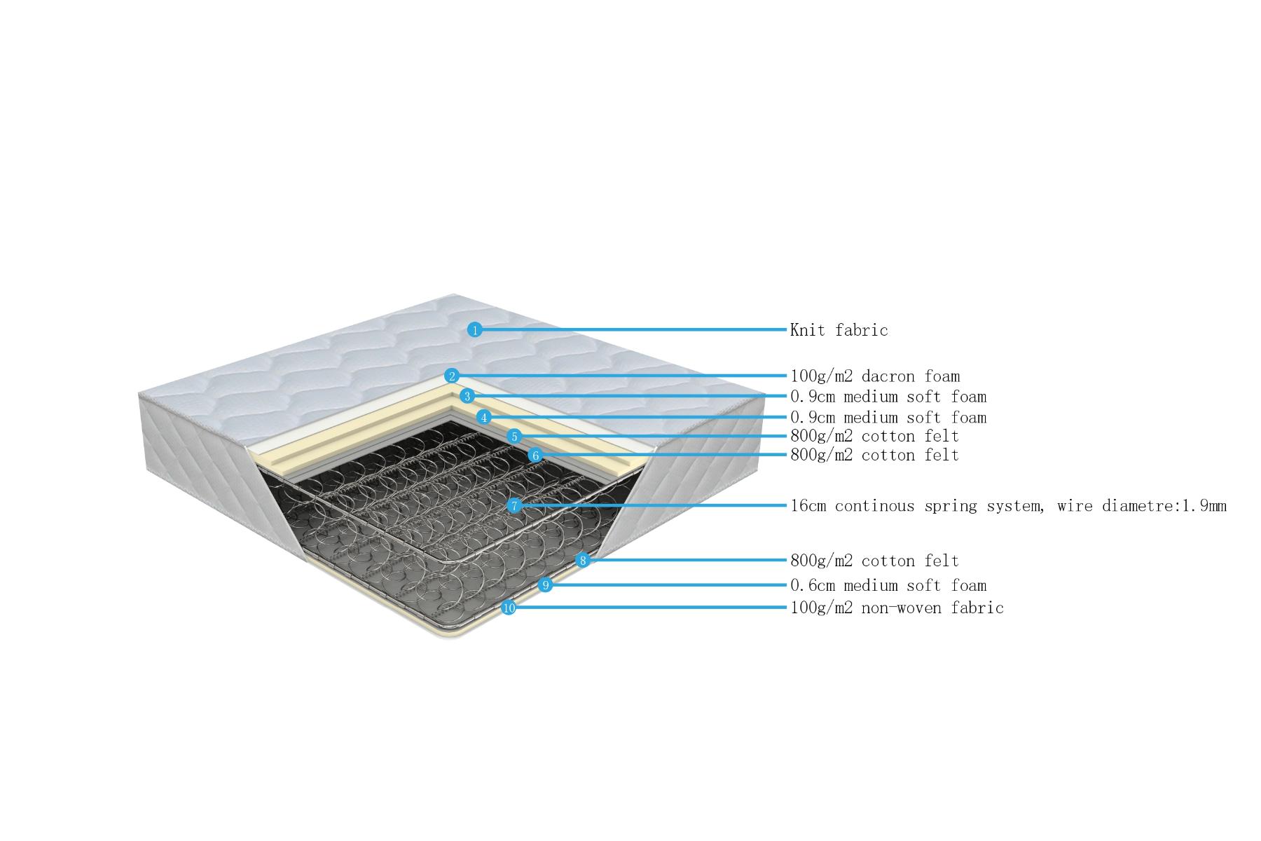 MATTRESS 3.5FT MX01-20 KNIT