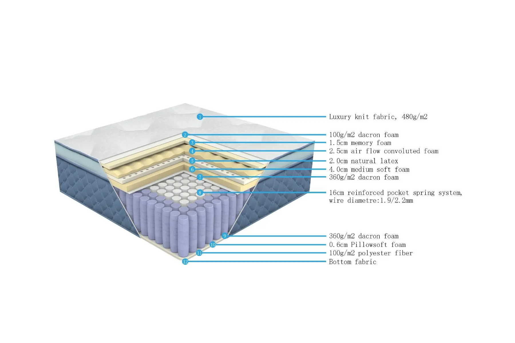 Mattress 6Ft Memory Foam Latex 180 × 200 × 26 cm